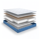 Матрац Somnium Aeterna Coco 70x190