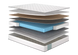 Матрац Blogger 70x190